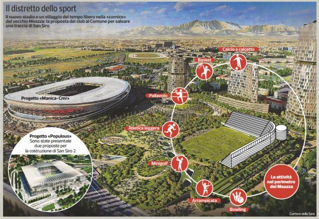 Distretto_dello_Sport.jpg